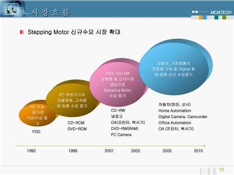 moatech|Korea .